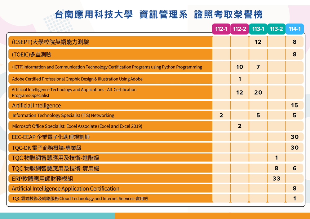 學生證照資料圖片