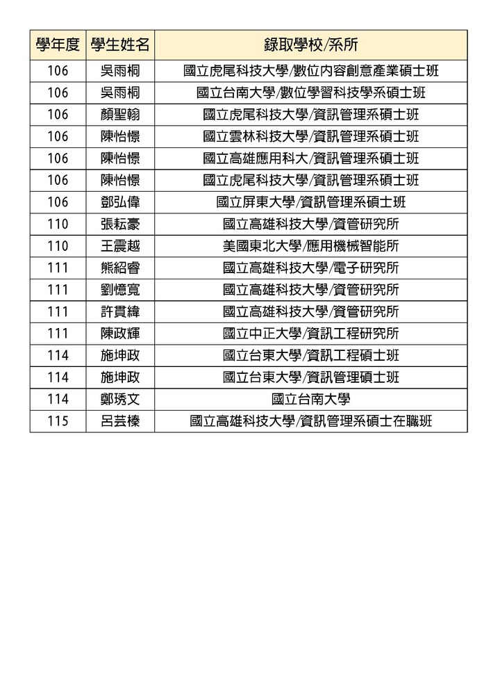 學生升學圖片